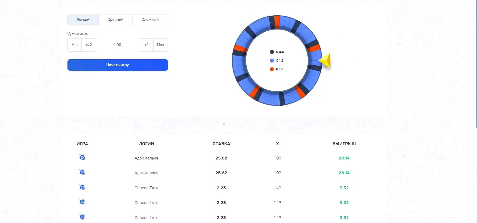 мобильная версия Дрексел казино на телефоне